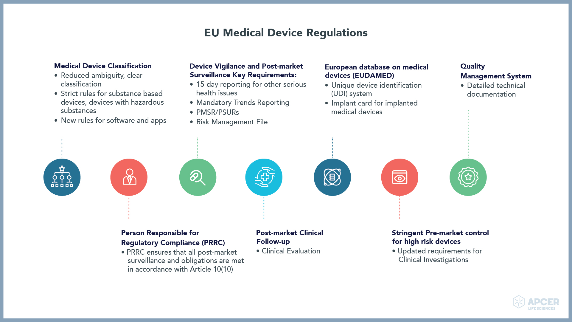 EU Medical Device Regulations - APCER Life Sciences