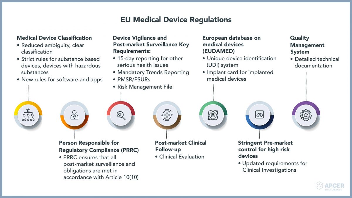 EU Medical Device Regulations APCER Life Sciences   New EU MDR 1920X1080 1200x675 