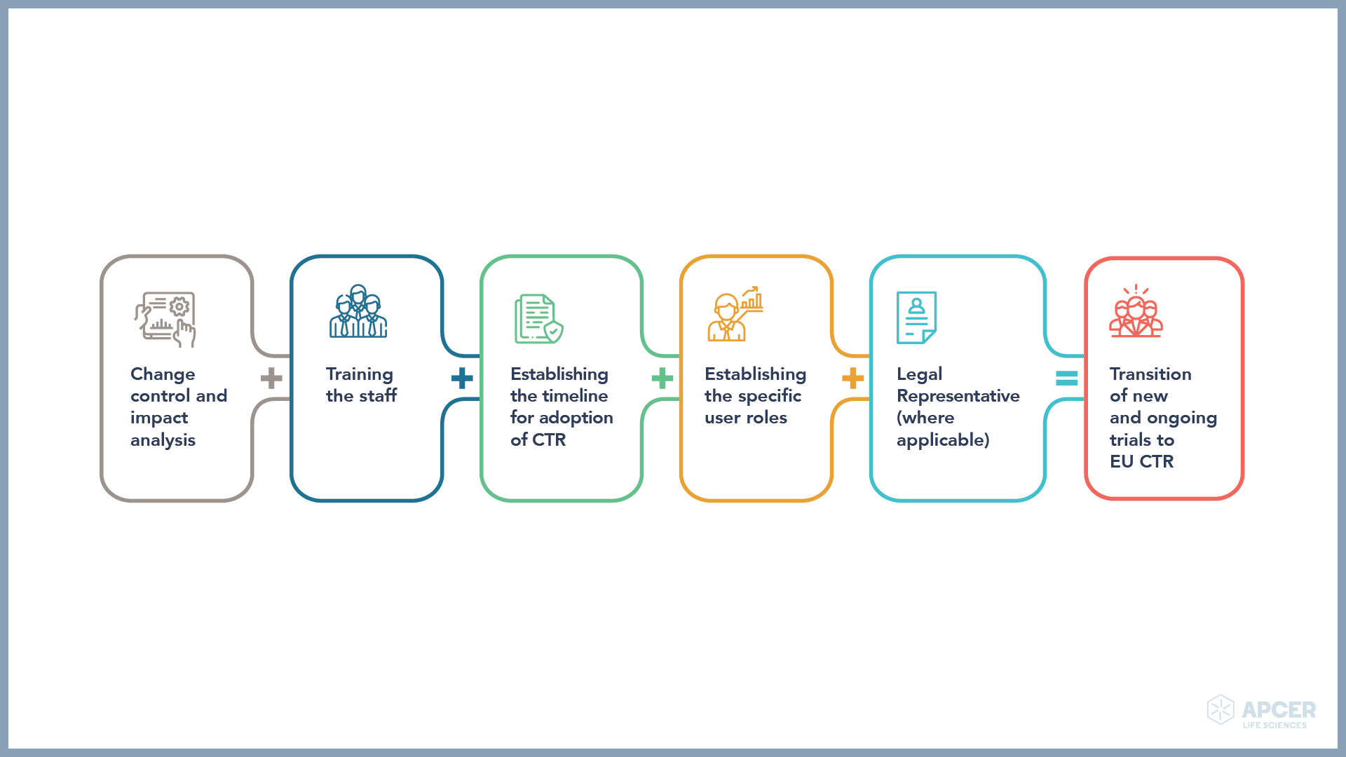 The EU CTR and CTIS are in effect – Are you ready? - APCER Life Sciences